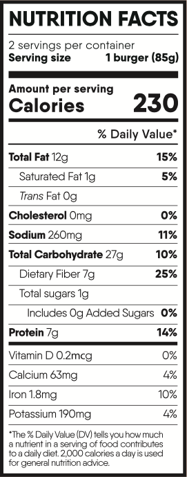 nutritive facts
